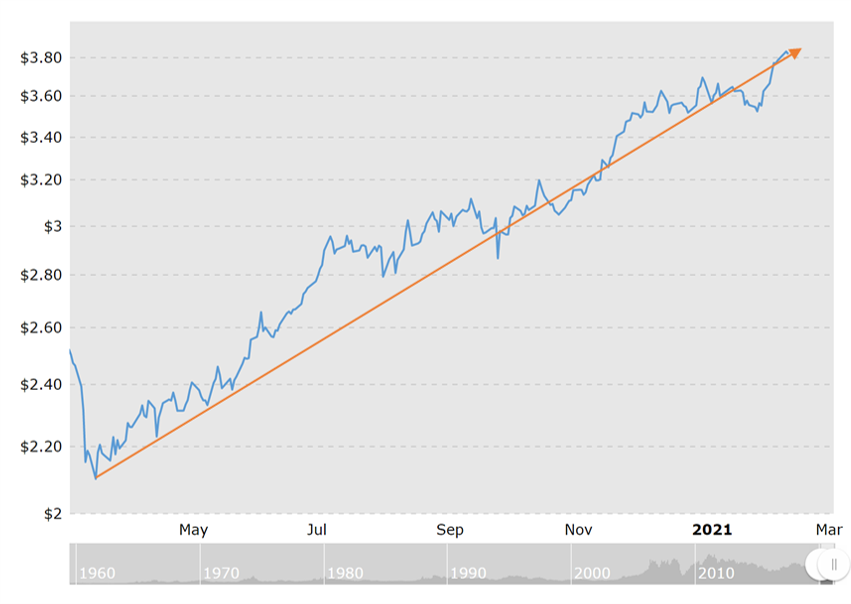 2020 Copper Pricing