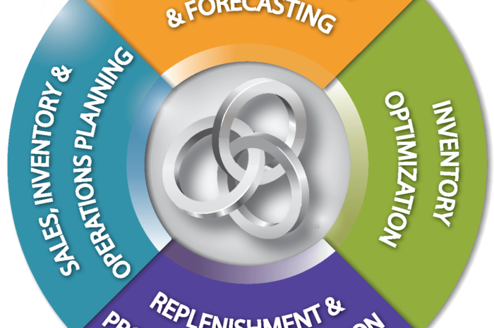 Graybar Realizes Inventory Gains with GAINSystems